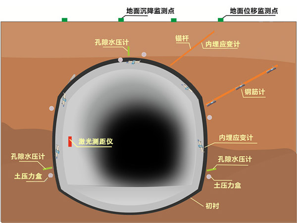 橋梁監(jiān)測,邊坡監(jiān)測,靜力水準(zhǔn)儀,固定式測斜儀,全向位移計,傾角儀,房屋監(jiān)測