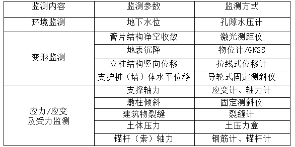 橋梁監(jiān)測(cè),邊坡監(jiān)測(cè),靜力水準(zhǔn)儀,固定式測(cè)斜儀,全向位移計(jì),傾角儀,房屋監(jiān)測(cè)