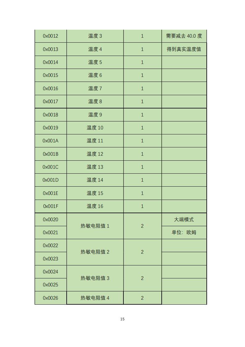 橋梁監測,邊坡監測,靜力水準儀,固定式測斜儀,全向位移計,傾角儀,房屋監測