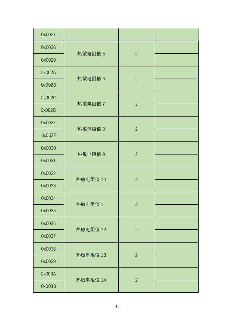 橋梁監測,邊坡監測,靜力水準儀,固定式測斜儀,全向位移計,傾角儀,房屋監測